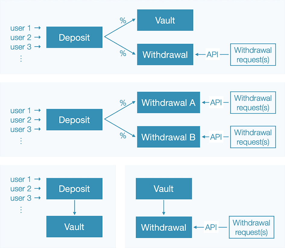 wallet-combination